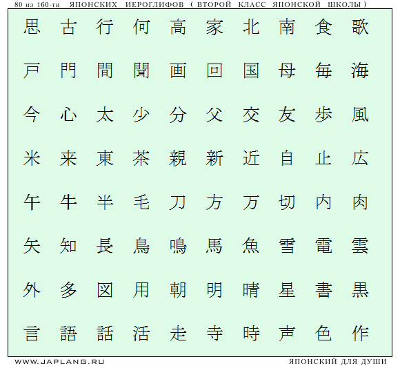 Японская школа. Второй класс. Первые 80 иероглифов (kanji), из 180. Японский язык.