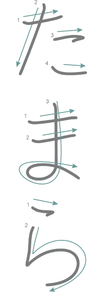 Тамара по-японски азбукой Хирагана