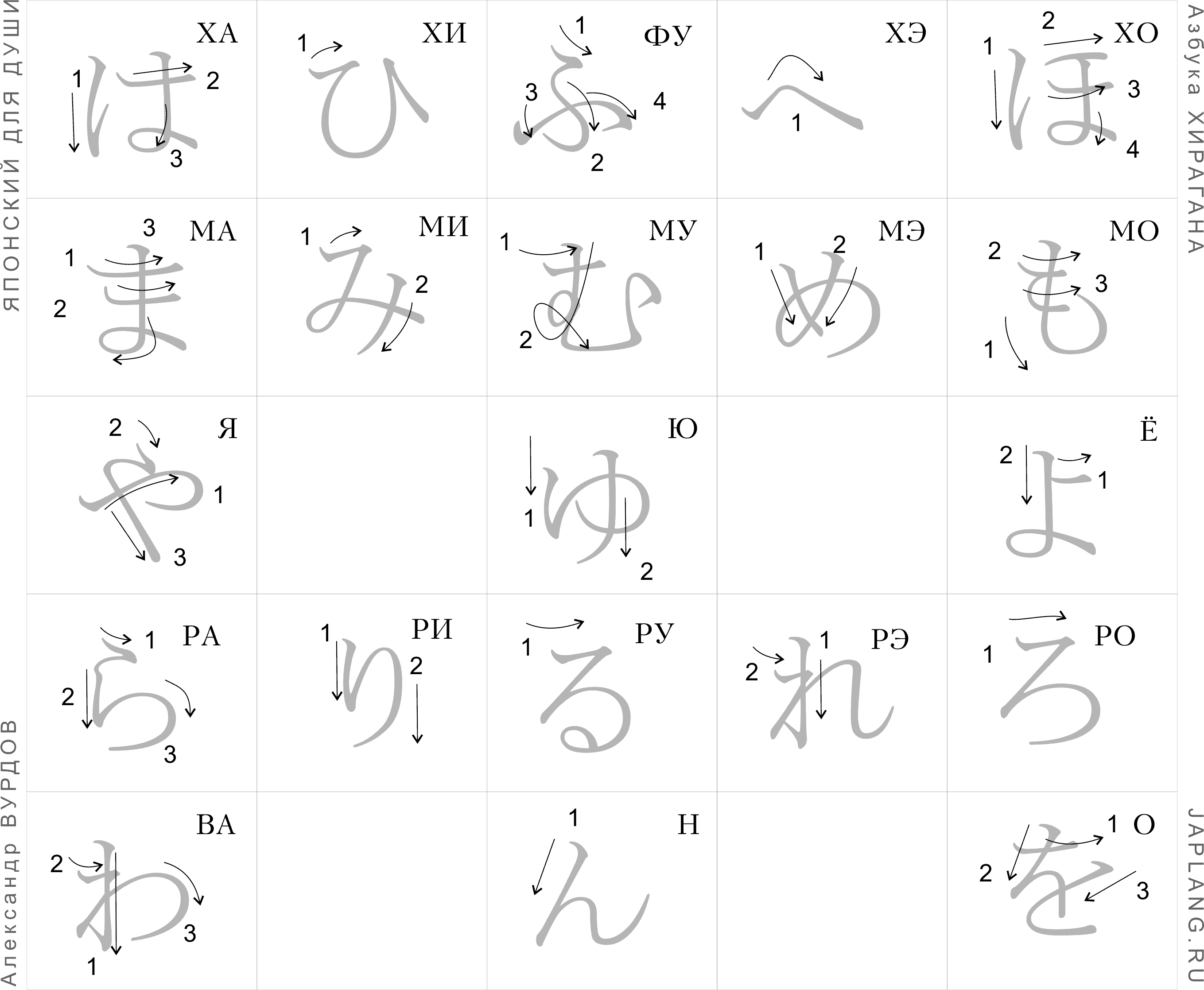 Konnichiwa in hiragana