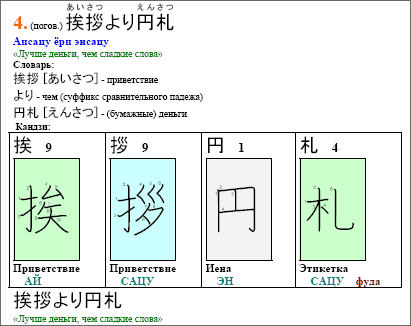 Учим кандзи и японские поговорки. Александр Сивухин. Пример.